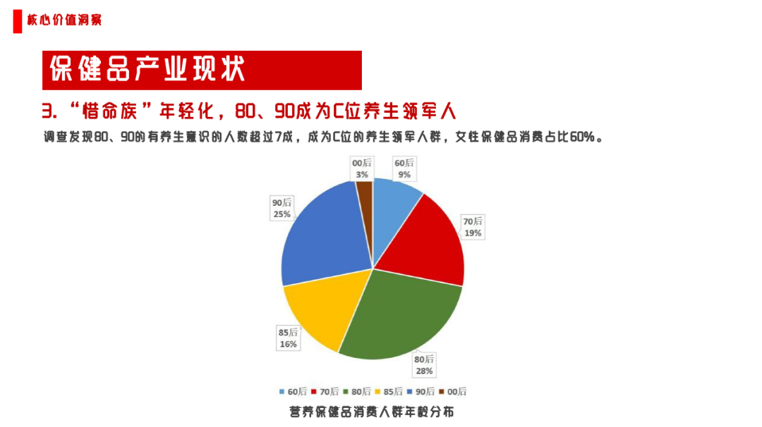 老品牌如何在小红书焕新“复活”？来看东阿阿胶怎么做的！